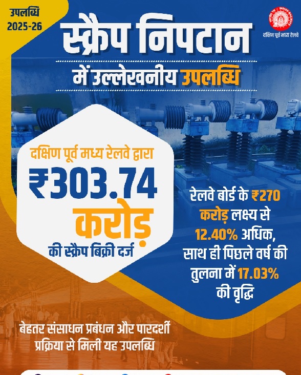  रेलवे ने स्क्रैप निपटान में ₹303.47 करोड़ का राजस्व अर्जन कर रचा कीर्तिमान!