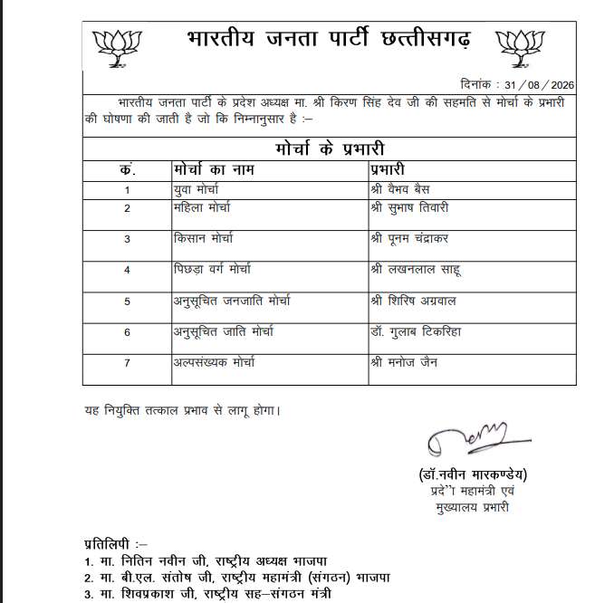 छत्तीसगढ़ भाजपा ने तय की मोर्चों की जिम्मेदारी, नए प्रभारियों की घोषणा
